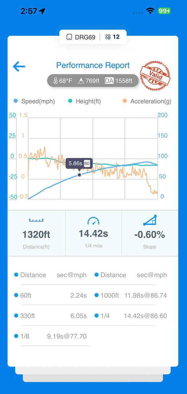 My Ranger Raptor Acceleration Tested Dragy Results 060mph 1/8th